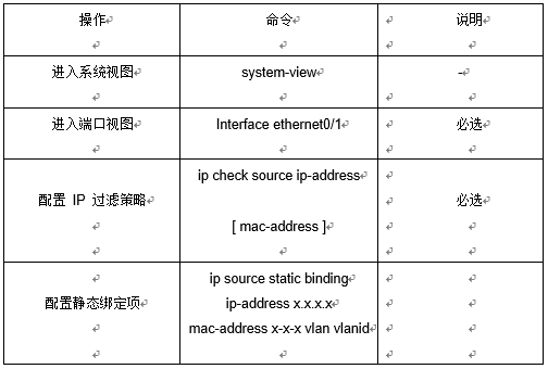 动态 ARP 检测