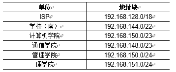 校园网安全设计