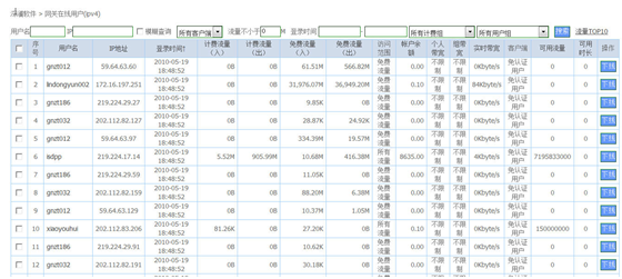 校园网认证计费系统设计