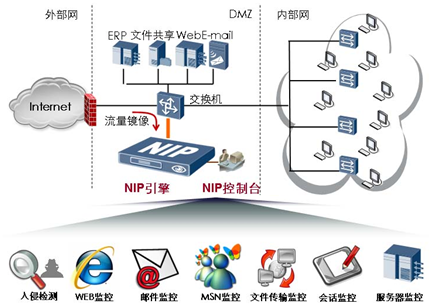 NIP网络入侵检测系统