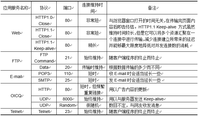“并发连接数”指导防火墙选型