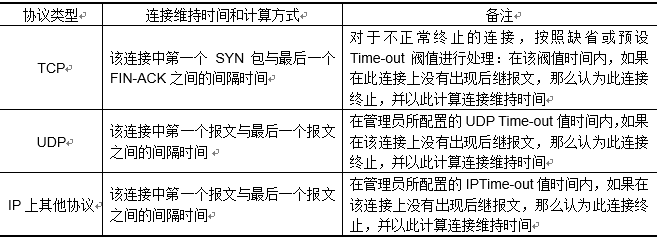 “并发连接数”指导防火墙选型