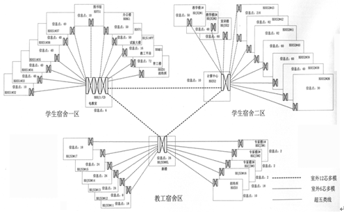 东方学院校园网综合布线系统设计案例