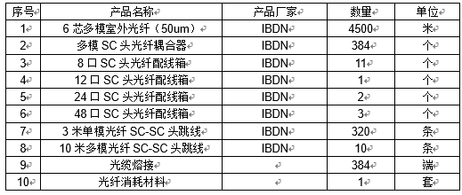 东方学院校园网综合布线系统设计案例