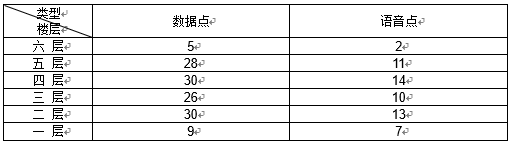 飞宏大厦综合布线设计方案