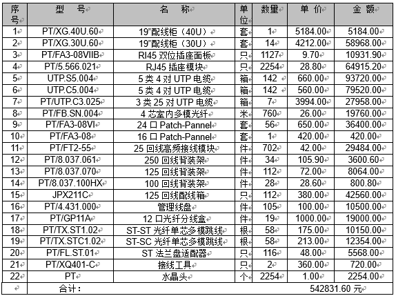 浩帆大厦综合布线设计方案