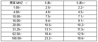 浩帆大厦综合布线设计方案