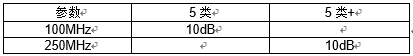 浩帆大厦综合布线设计方案