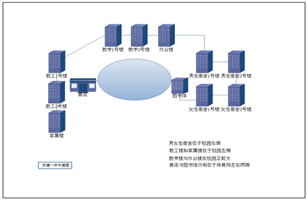 怀柔高中校园网综合布线方案