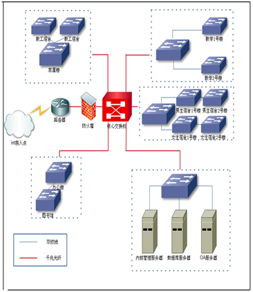 怀柔高中校园网综合布线方案