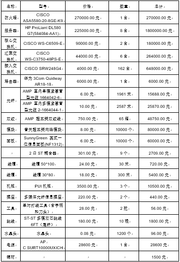 怀柔高中校园网综合布线方案