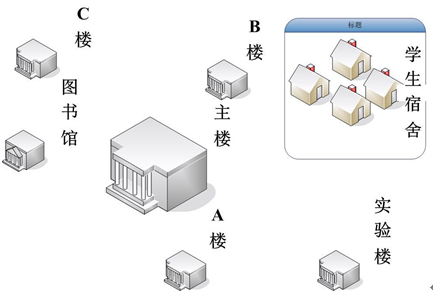 南山学院校园网综合布线系统方案
