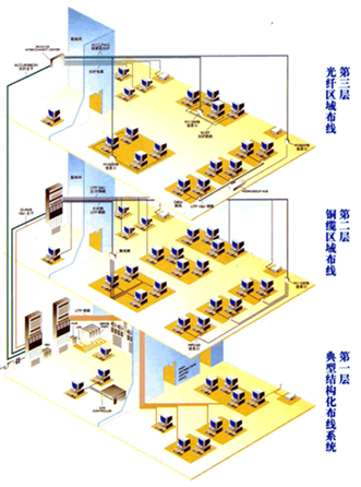 南山学院校园网综合布线系统方案