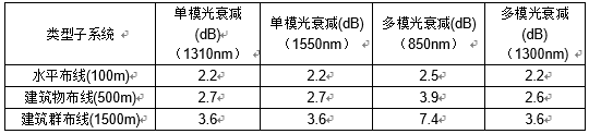 武陵职业学院综合布线设计方案