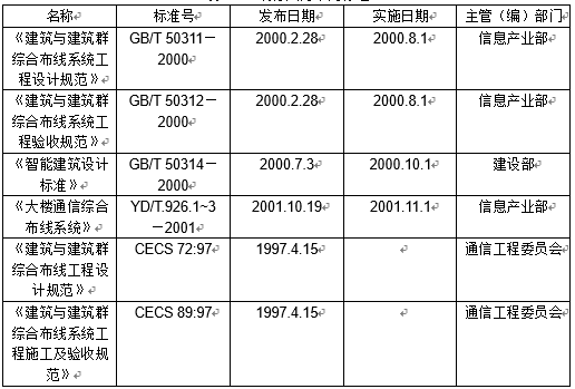 武陵职业学院综合布线设计方案