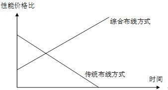 武陵职业学院综合布线设计方案
