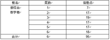 武陵职业学院综合布线设计方案