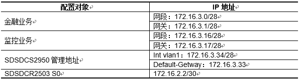 民生银行营业网点入网方案设计