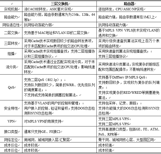教育IP城域网解决方案