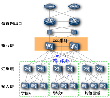 星湘市教育IP城域网解决方案