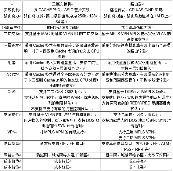 星湘市教育IP城域网解决方案