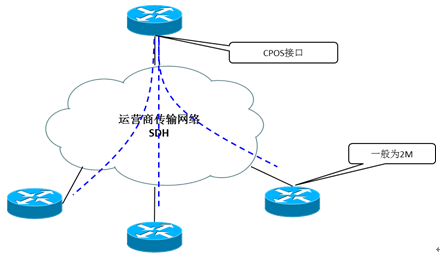 主流通信线路技术