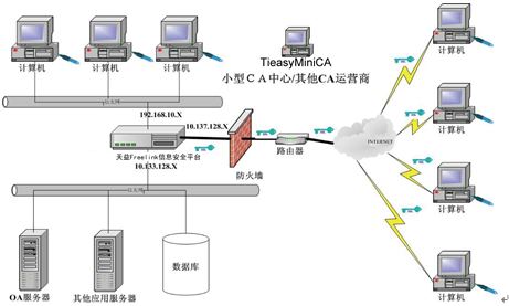 如何规划电子政务的内部安全建设