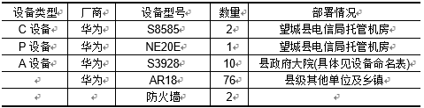 望城县电子政务网实施方案