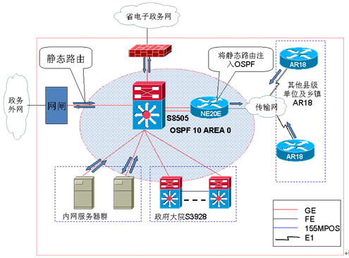 望城县电子政务网实施方案