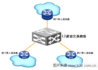 广域专网的MPLS VPN应用