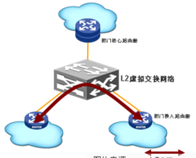 广域专网的MPLS VPN应用