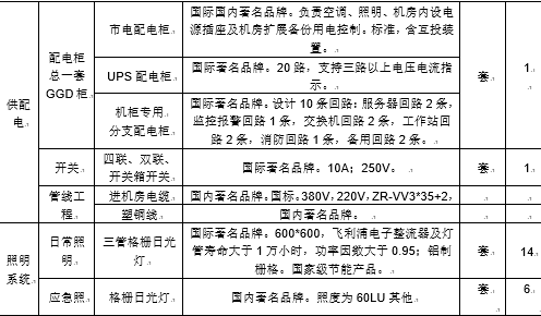 市中区电子政务外网数据中心机房建设方案