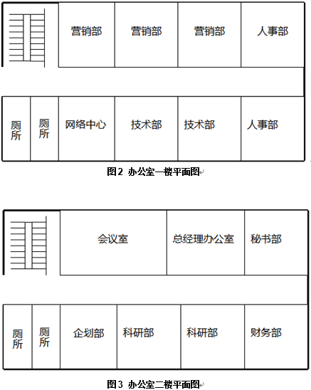 企业办公网网络规划设计