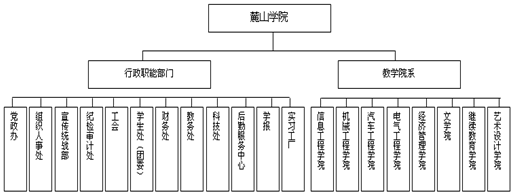 麓山学院网络需求分析说明书