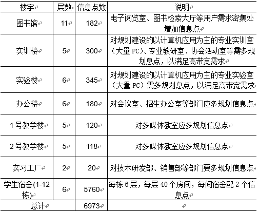 麓山学院网络需求分析说明书