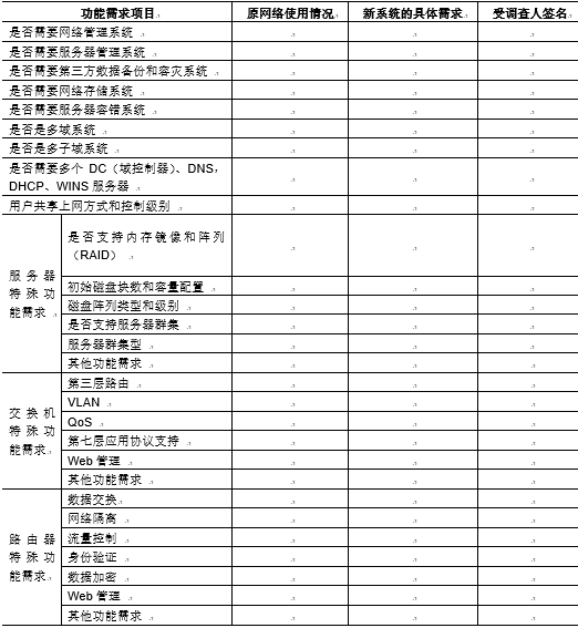 网络工程需求调查