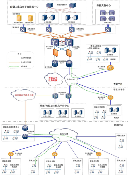 典型行业网络拓扑结构