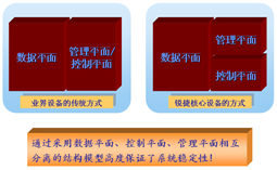 南方学院网络建设方案建议书