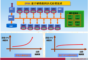 南方学院网络建设方案建议书