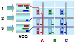 南方学院网络建设方案建议书