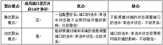 链路聚合技术文档