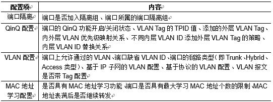 链路聚合技术文档
