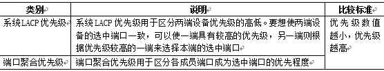 链路聚合技术文档