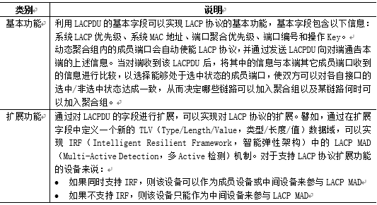 链路聚合技术文档