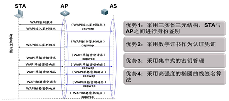 校园网无线网络设计方案