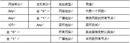 IP地址的概念及层次结构
