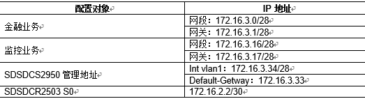 民生银行营业网点入网IP地址规划与设计