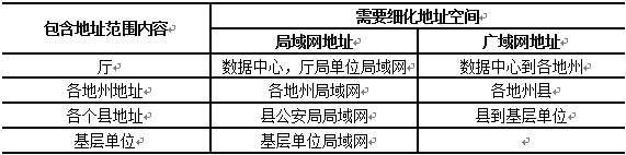 商务厅IP地址规划设计