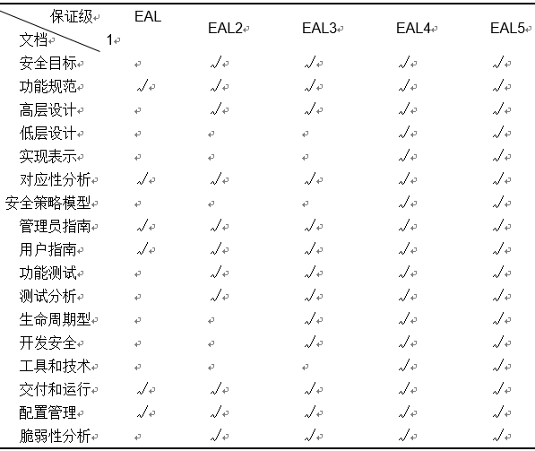 国家信息安全测评信息安全产品分级评估业务白皮书