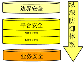 启明星辰网络安全白皮书